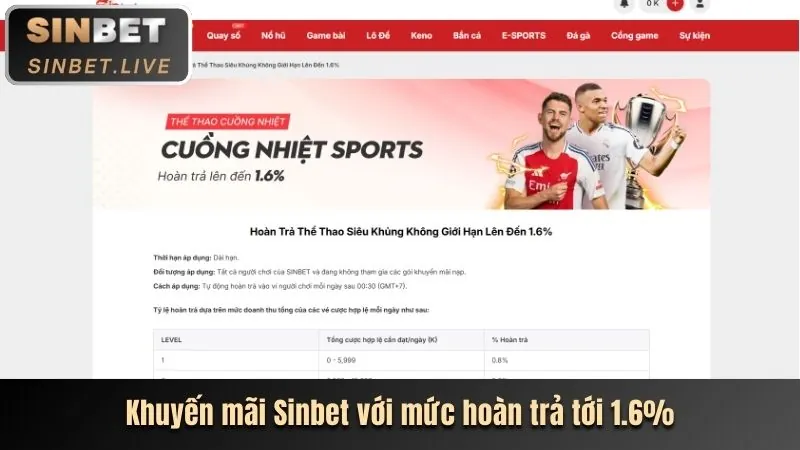 Cập nhật khuyến mãi và sự kiện 66clup code